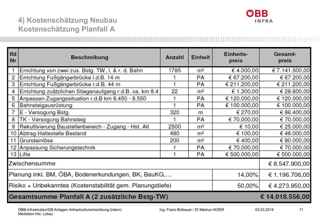 Kostenaufstellung 2014 für den Neubau der Station